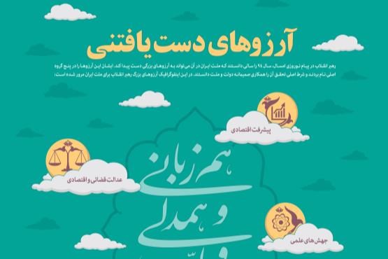 آرزوهای دست‌یافتنی رهبر انقلاب برای ملت ایران + اینفوگرافیک