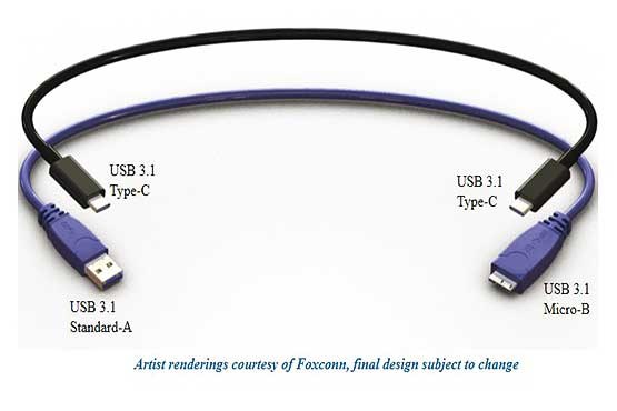 بررسی اتصال جدید USB-C و مقایسه آن با نسخه‌های دیگر
