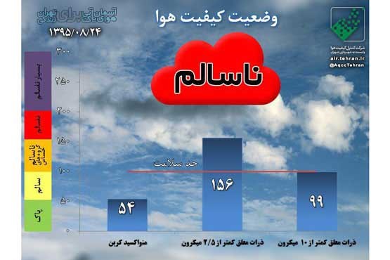 اصفهان رکورد آلودگی هوای تهران را شکست