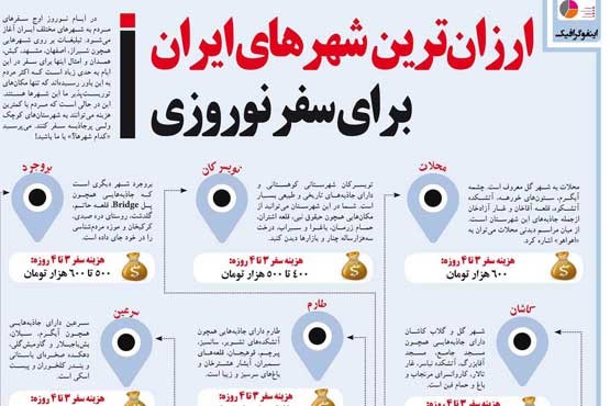 ارزان‌ترین شهرهای ایران برای سفر در تعطیلات + اینفوگرافی