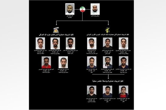 بحرین مدعی بازداشت یک گروه تروریستی مرتبط با ایران شد +عکس