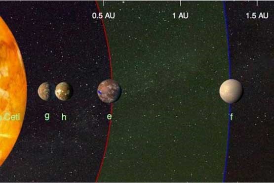 کشف دو سیاره با احتمال وجود حیات