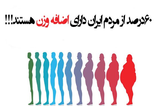 8 خطر مرگ آور «چاقی» در کمین ایرانیان/کدام شهرهای ایران چاق‌ترین مردم را دارد؟