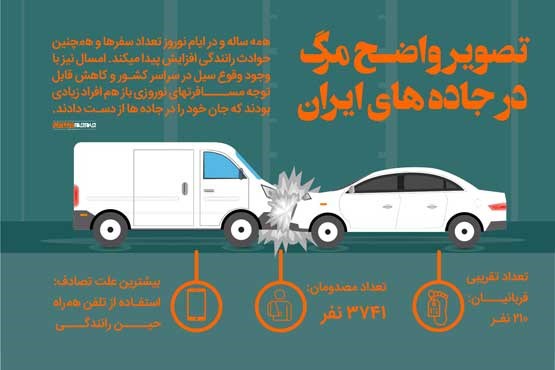 تصویر واضح مرگ در جاده های ایران (اینفوگرافیک)