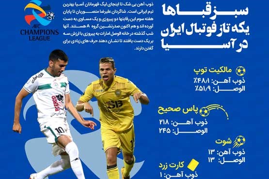 سبزقباها یکه تاز فوتبال ایران در آسیا (اینفوگرافیک)