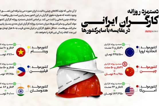 دستمزد روزانه کارگران ایرانی در مقایسه با سایر کشورها (اینفوگرافیک)