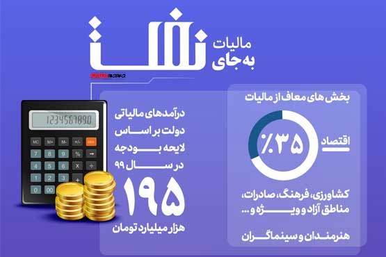 چند درصد از اقتصاد ایران دارای معافیت های مالیاتی است؟!