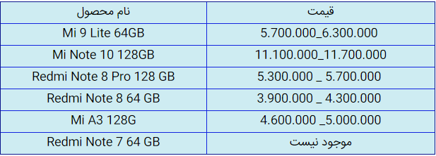 قیمت روز گوشی موبایل در ۵ تیر قیمت روز گوشی موبایل در ۵ تیر