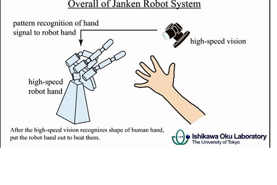ابداع ربات متقلبی که همیشه بازی «سنگ کاغذ قیچی» را می‌برد!