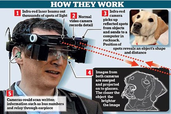 ابداع عینک هوشمند برای افراد کم بینا