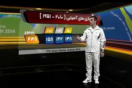 عملکرد ایران در 16 دوره گذشته بازی​های آسیایی