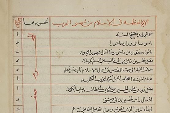 تقویم مناسبت های اسلامی در قرن چهارم