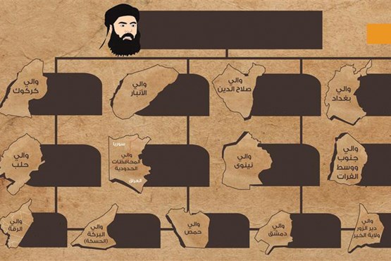 ساختار تشکیلاتی داعش