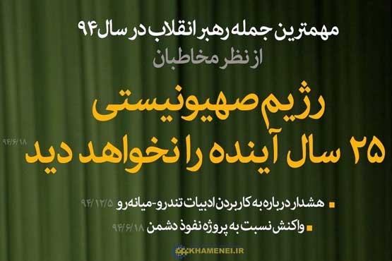 مهمترین جمله رهبر انقلاب در سال 94 انتخاب شد