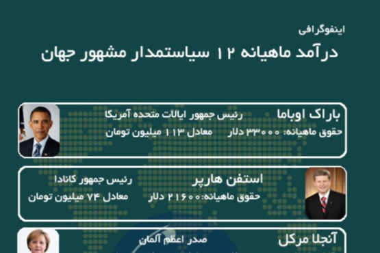 سیاستمداران مشهور جهان ماهیانه چقدر حقوق می گیرند؟