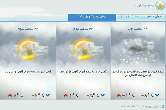 هوای تهران در 3 روز آینده +عکس