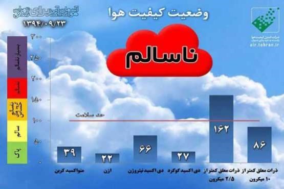 با این اپلیکیشن از میزان آلودگی هوای تهران با خبر شوید