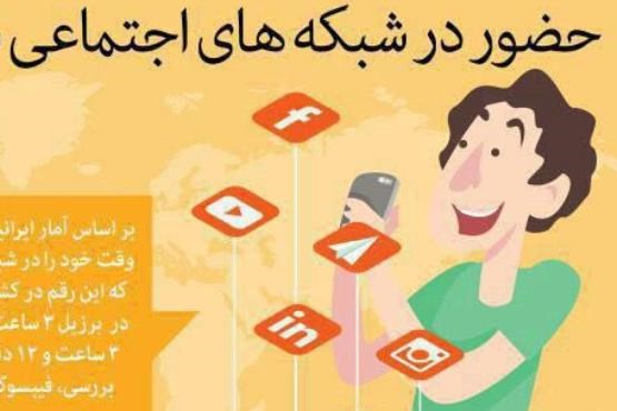 ایران، رتبه اول شبکه بازی