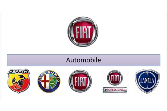 آخرین خبرها از قرارداد با خودروسازان ایتالیایی