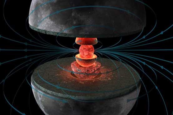 سنگ‌های مغناطیسی و دینام  مرکزی در ماه