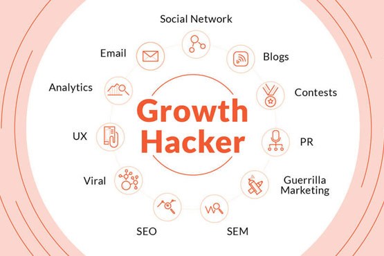 آینده بازاریابی و تبلیغات در  هک رشد!!