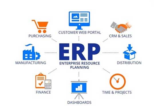 دلایل و ضرورت استفاده از مدیریت جامع منابع سازمانی ERP