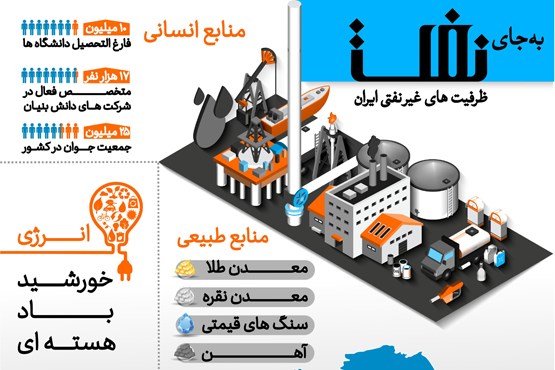اینفوگرافیک | به جای نفت