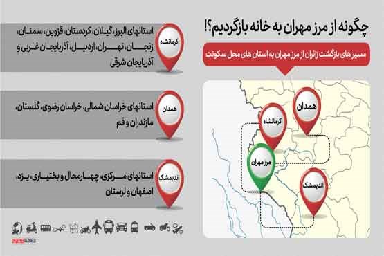 اینفوگرافیک | چگونه از مرز مهران به خانه بازگردیم؟