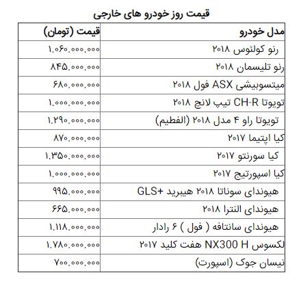 قیمت روز خودرو در ۱۰ اسفند +جدول قیمت روز خودرو در ۱۰ اسفند +جدول