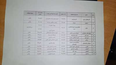 تازه ترین نتایج انتخابات مجلس شورای اسلامی