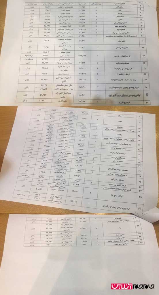 تازه ترین نتایج انتخابات مجلس شورای اسلامی