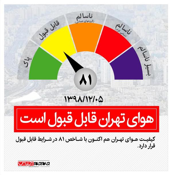 هوای تهران در ۵ اسفند ماه؛ قابل قبول است