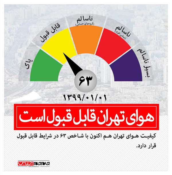 هوای تهران قابل قبول است (+عکس)