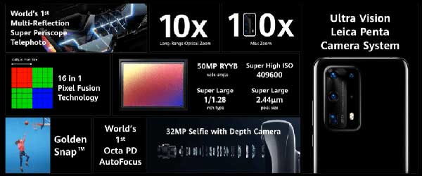 بررسی قابلیتهای جدید عکسبرداری در پرچمدارهای سری P40 هوآوی؛ اساتید مدرن عکاسی بررسی قابلیتهای جدید عکسبرداری در پرچمدارهای سری P40 هوآوی؛ اساتید مدرن عکاسی