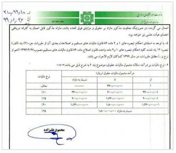 درآمد ماهانه تا 3 میلیون تومان معاف از مالیات / نحوه محاسبه مالیات حقوق کارمندان ابلاغ شد +سند