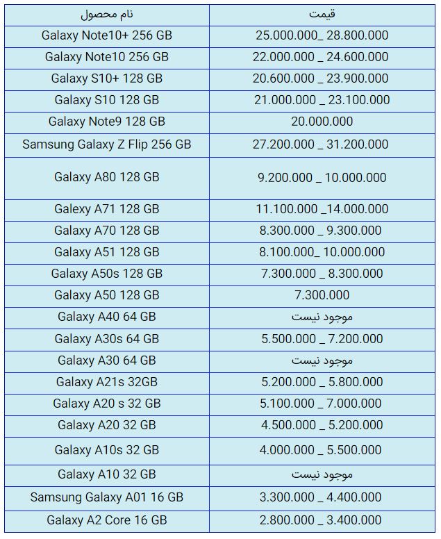 قیمت روز گوشی موبایل در یکم دی قیمت روز گوشی موبایل در یکم دی