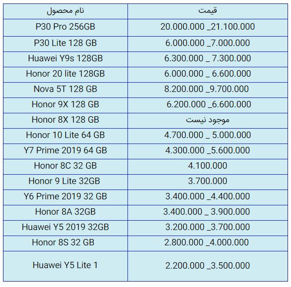 قیمت روز گوشی موبایل در یکم دی قیمت روز گوشی موبایل در یکم دی