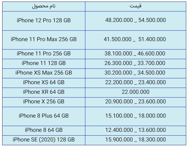 قیمت روز گوشی موبایل در یکم دی قیمت روز گوشی موبایل در یکم دی