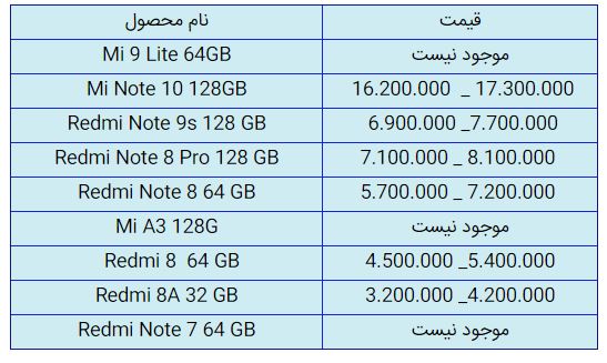 قیمت روز گوشی موبایل در یکم دی قیمت روز گوشی موبایل در یکم دی