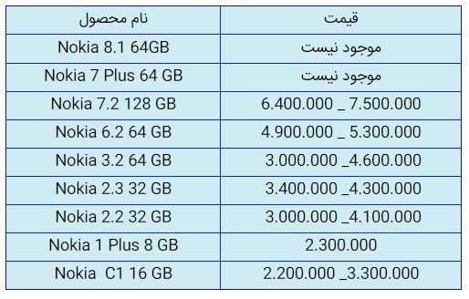 قیمت روز گوشی موبایل در یکم دی قیمت روز گوشی موبایل در یکم دی