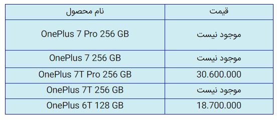 قیمت روز گوشی موبایل در یکم دی قیمت روز گوشی موبایل در یکم دی