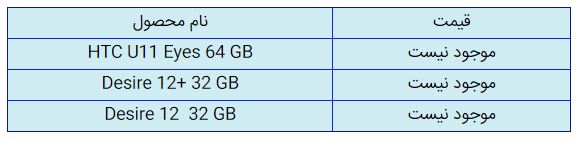 قیمت روز گوشی موبایل در یکم دی قیمت روز گوشی موبایل در یکم دی