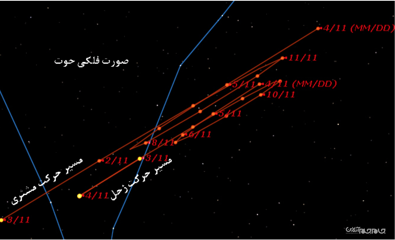 مقارنه بزرگ در انقلاب زمستانی+عکس