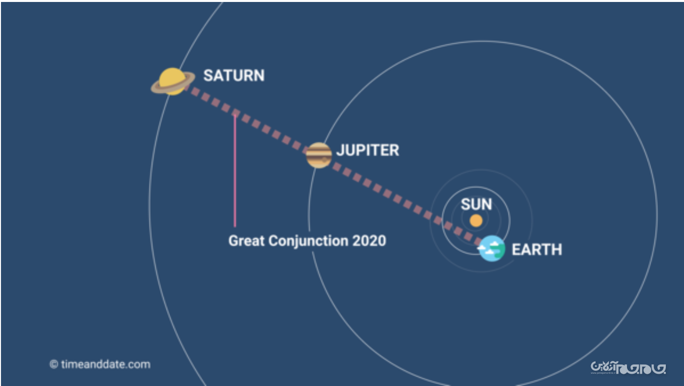 مقارنه بزرگ در انقلاب زمستانی+عکس