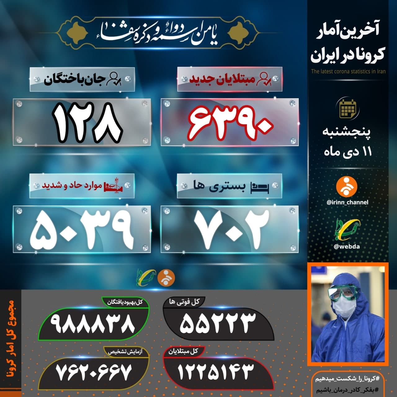شناسایی ۶۳۹۰ بیمار جدید و جان باختن ۱۲۸ بیمار کووید۱۹ در کشور شناسایی ۶۳۹۰ بیمار جدید و جان باختن ۱۲۸ بیمار کووید۱۹ در کشور