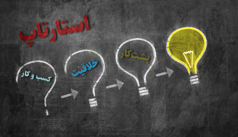 مشکلاتی که برای عرضه استارتاپ ها در بورس وجود دارد مشکلاتی که برای عرضه استارتاپ ها در بورس وجود دارد