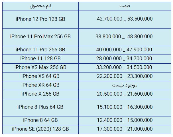 قیمت روز گوشی موبایل در ۱۳ دی