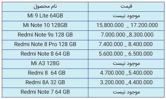 قیمت روز گوشی موبایل در ۱۳ دی