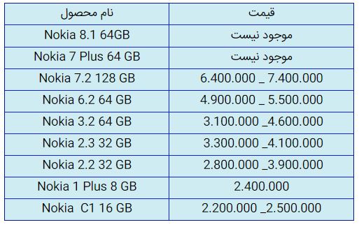 قیمت روز گوشی موبایل در ۱۳ دی