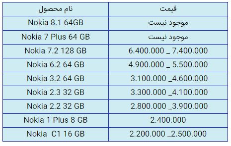 قیمت روز گوشی موبایل در ۱۴ دی